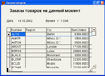Просмотр итоговых продаж через заданный промежуток времени